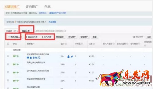 美女掌柜月銷百萬的直通車策略