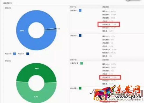 美女掌柜月銷百萬的直通車策略