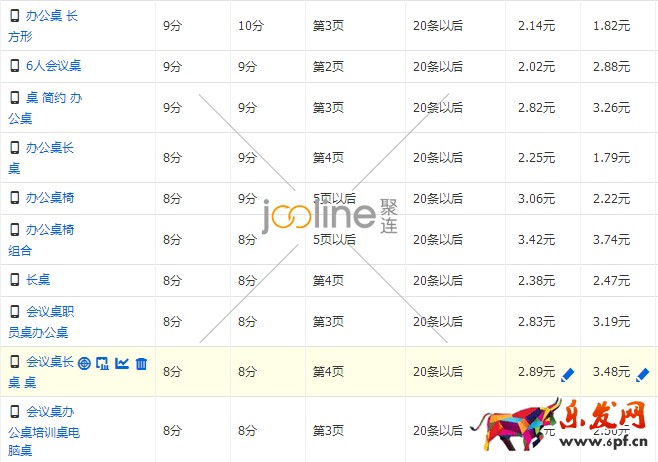 降權店鋪該如何提高直通車質量分？