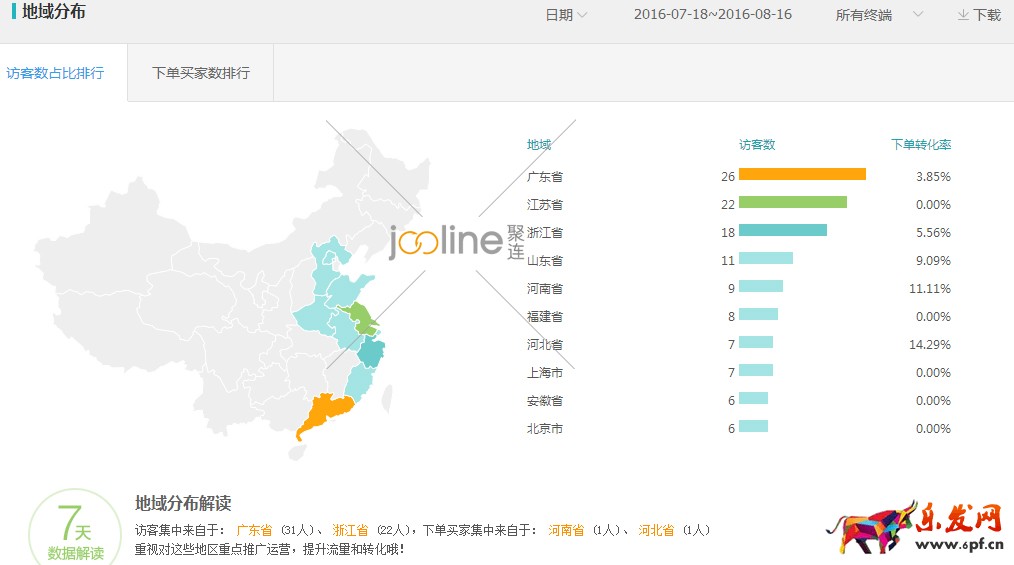降權店鋪該如何提高直通車質量分？