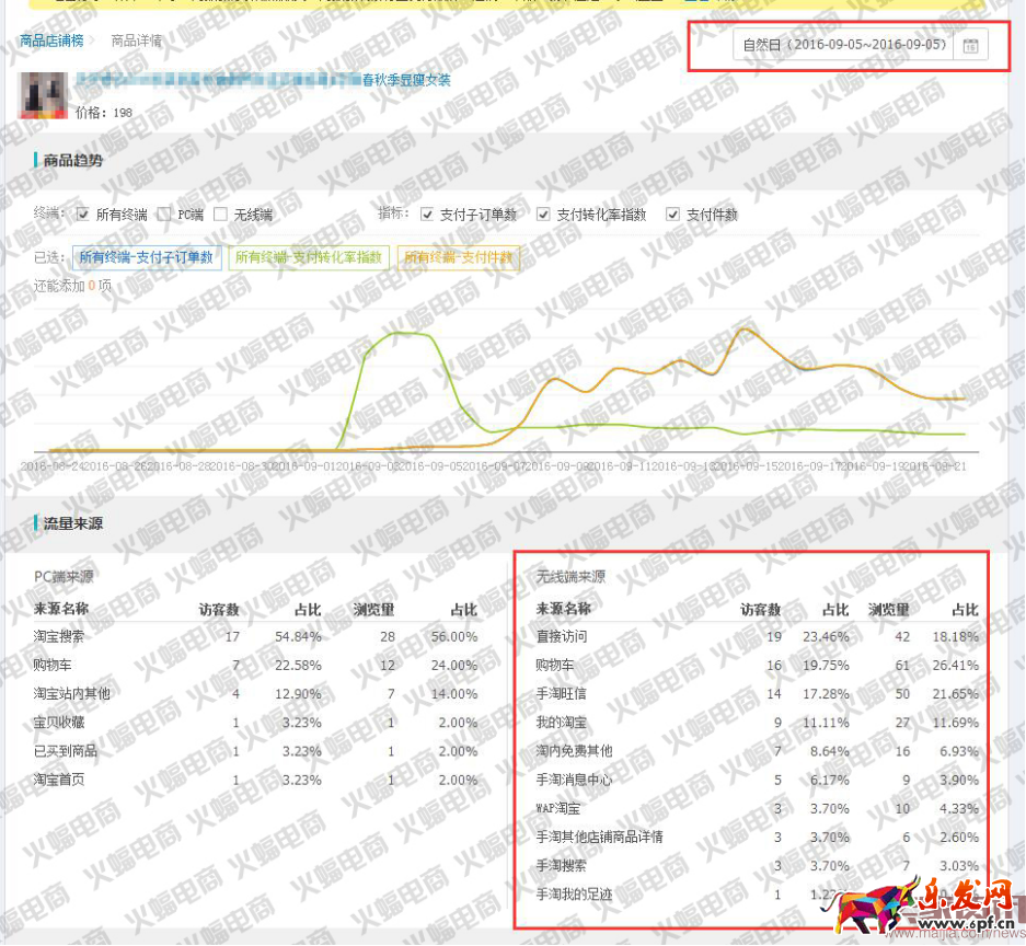 新版直通車最新玩法:快速提升搜索流量