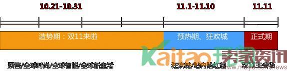 2016雙11淘寶客怎么推廣？