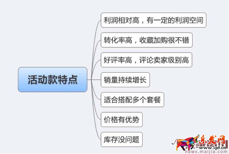 淘寶賣家雙十二大促如何選款? 淘寶賣家雙十二大促如何選款?