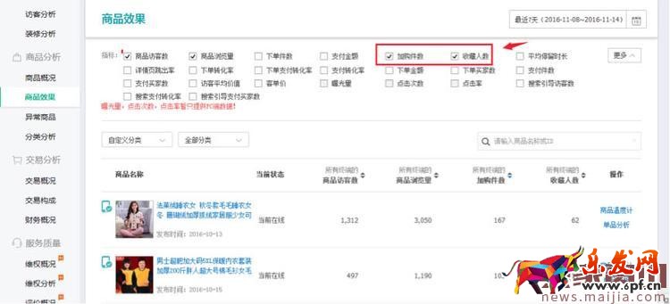 淘寶賣家雙十二大促如何選款? 淘寶賣家雙十二大促如何選款?