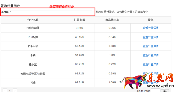速賣通行業分析