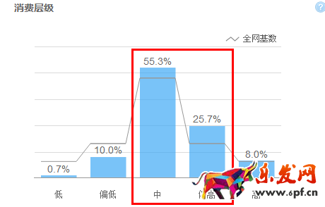 寶貝標題優(yōu)化技巧