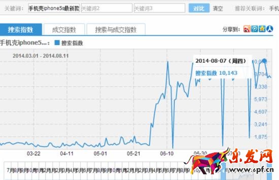 寶貝標題優(yōu)化技巧之如何挑選神祠？