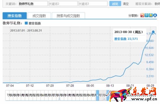 寶貝標題優(yōu)化技巧