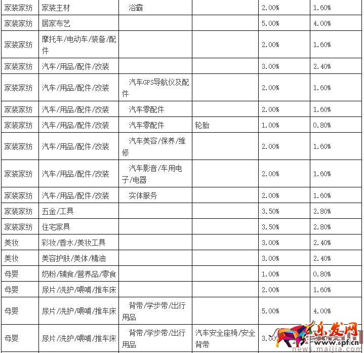 聚劃算品牌團(tuán)收費標(biāo)準(zhǔn)