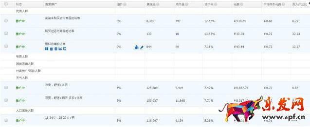 2017年直通車(chē)人群的開(kāi)法簡(jiǎn)述！