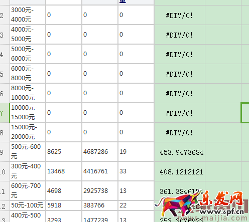 淘寶必讀:巧用上下架時(shí)間獲取排名權(quán)重