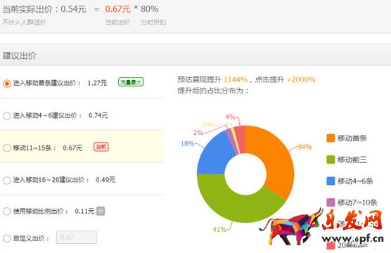 直通車優(yōu)化