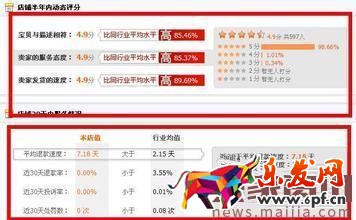 網店如何應對促銷活動過后的低迷期？