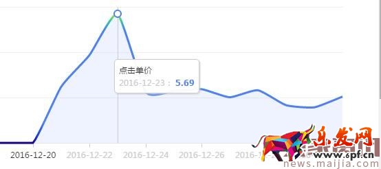 中小店鋪鉆展快速上手攻略