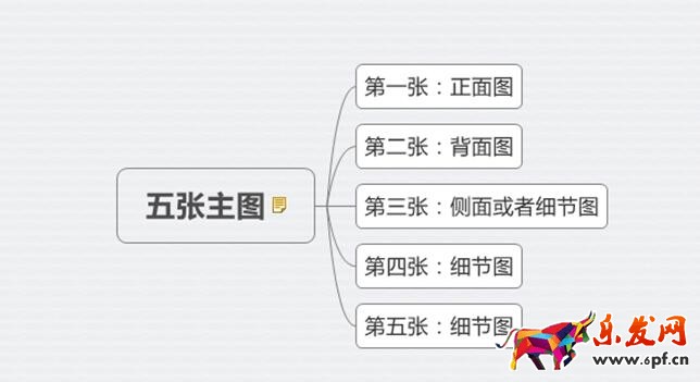 淘寶寶貝主圖怎么優(yōu)化