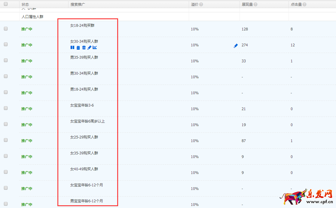 這些直通車優化技巧讓你開出新高度！