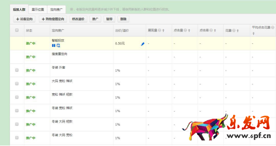 淘寶直通車怎么優化帶來精準人群? 淘寶直通車怎么優化帶來精準人群?
