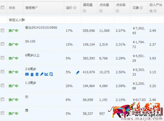 淘寶店鋪運營指南及營銷策略 淘寶店鋪運營指南及營銷策略