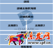 淘寶店鋪頁面設計