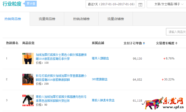 最強(qiáng)新開(kāi)淘寶店鋪運(yùn)營(yíng)思路之全店布局 最強(qiáng)新開(kāi)淘寶店鋪運(yùn)營(yíng)思路之全店布局