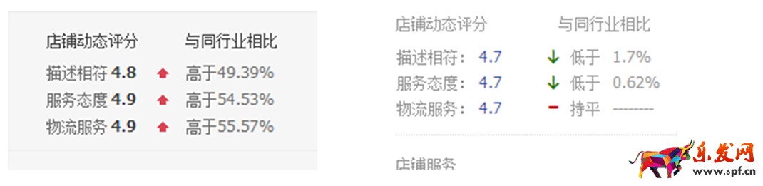 如何通過生意參謀數據全面了解自己的店鋪，賣家必讀
