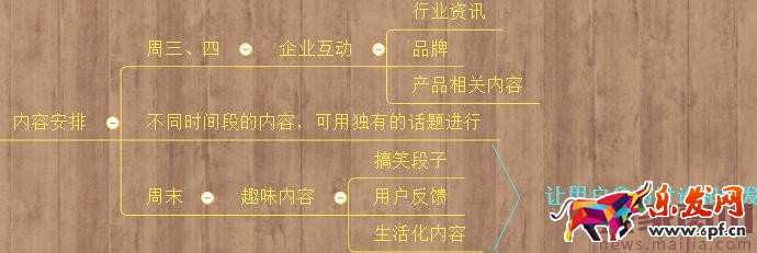 淘寶商家微博營銷七大技巧 淘寶商家微博營銷七大技巧