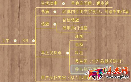 淘寶商家微博營銷七大技巧 淘寶商家微博營銷七大技巧