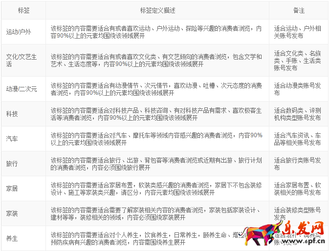 微淘內(nèi)容標簽打標