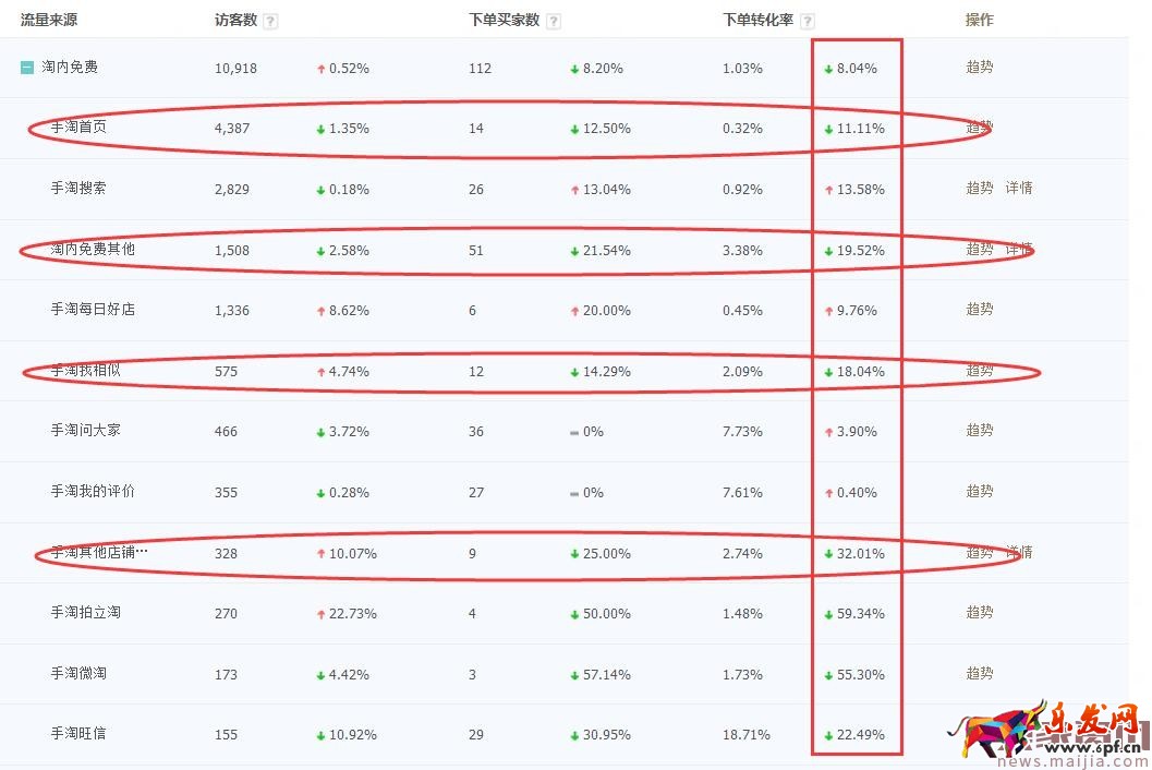 店鋪起不來？了解這些對癥下藥