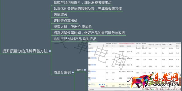 專業車手必學的直通車秘籍
