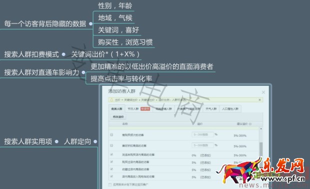 專業車手必學的直通車秘籍