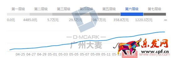 高客單女裝店通過(guò)優(yōu)化這三大渠道，讓營(yíng)業(yè)額爆增