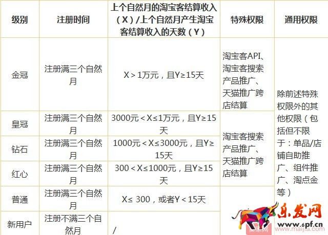 淘寶客違規扣分規則介紹