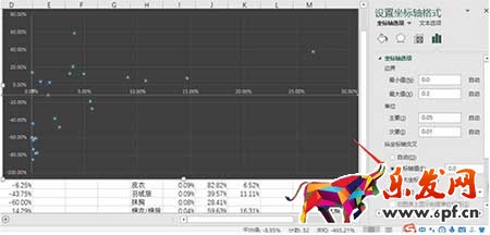 從零開始學淘寶運營