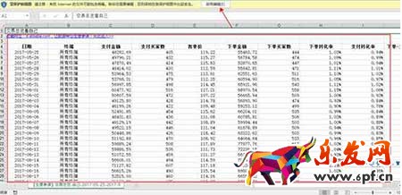 從零開始學淘寶數據運營