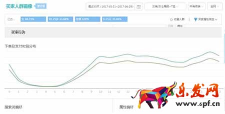 從零開始學淘寶數據運營