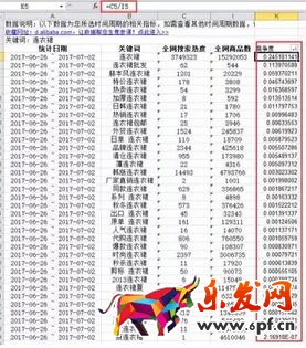 淘寶寶貝標題優化