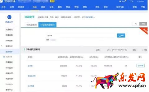 淘寶寶貝標題優化