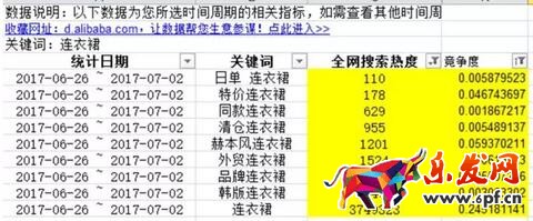 淘寶寶貝標題優化