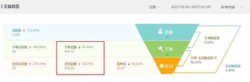 一個(gè)C店從月成交金額400到百萬的艱辛坎坷成長(zhǎng)經(jīng)歷
