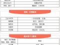 【干貨】超市這些商品在一起關(guān)聯(lián)陳列，銷售提升30%