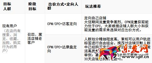 雙十一準(zhǔn)備期鉆展推廣策略