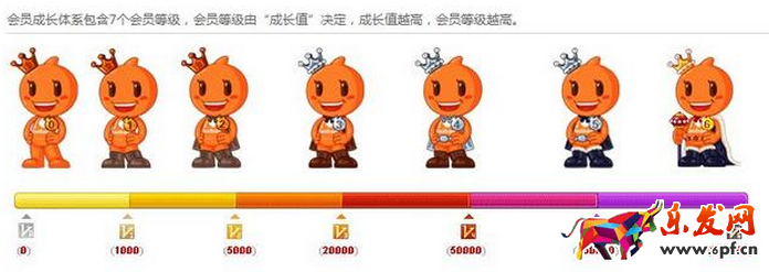 淘寶的超級會員是V幾1.png 淘寶的超級會員是V幾1.png