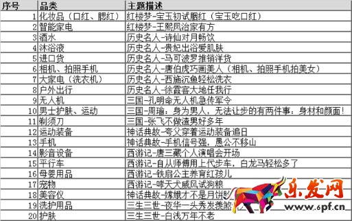 淘寶頭條雙十一活動招搞規則