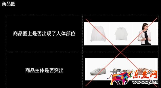 第八步:商品標題