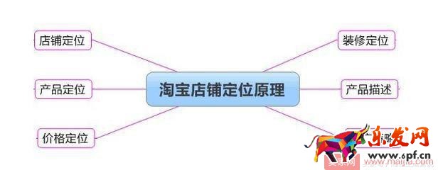 抓住這十點,淘寶運營一點都不難 抓住這十點,淘寶運營一點都不難