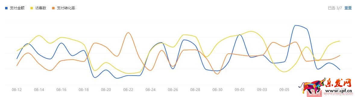 抓住這十點,淘寶運營一點都不難 抓住這十點,淘寶運營一點都不難