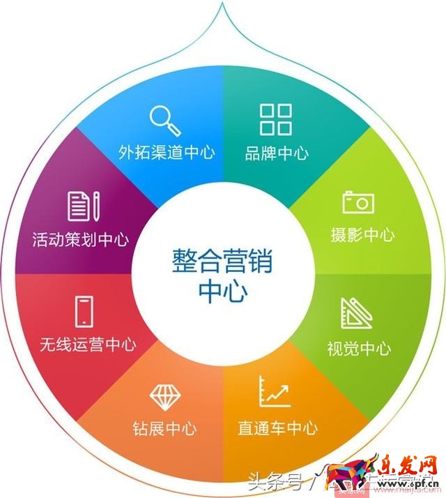 抓住這十點,淘寶運營一點都不難 抓住這十點,淘寶運營一點都不難