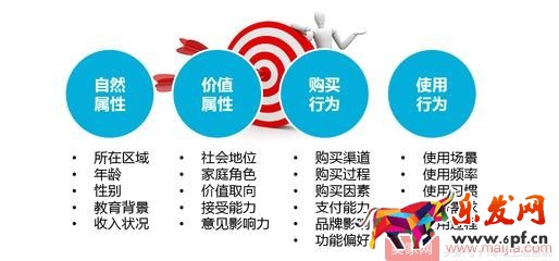 抓住這十點,淘寶運營一點都不難 抓住這十點,淘寶運營一點都不難