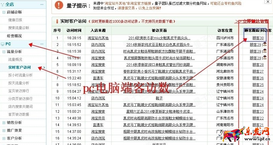 怎么通過淘寶賣家中心數據分析轉化率? 怎么通過淘寶賣家中心數據分析轉化率?